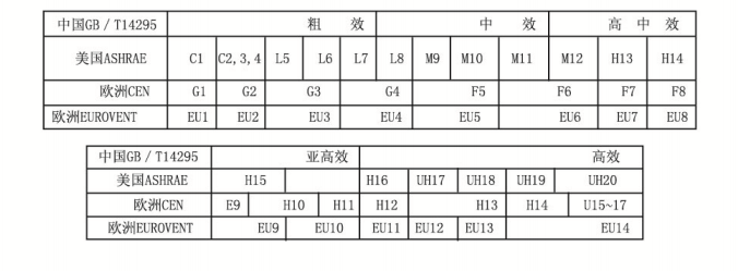 劃分標(biāo)準(zhǔn)