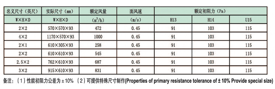 側(cè)液槽