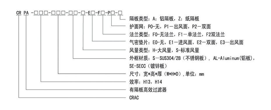 Cracfilter型號