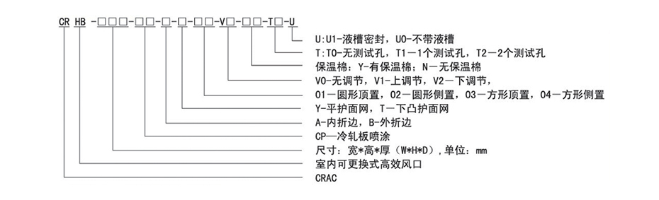 Cracfilter型號