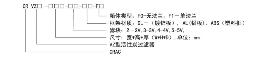 Cracfilter型號