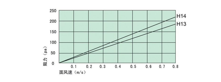 初阻力-風(fēng)速關(guān)系曲線(xiàn)圖