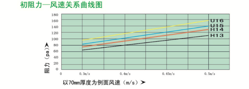 超高效